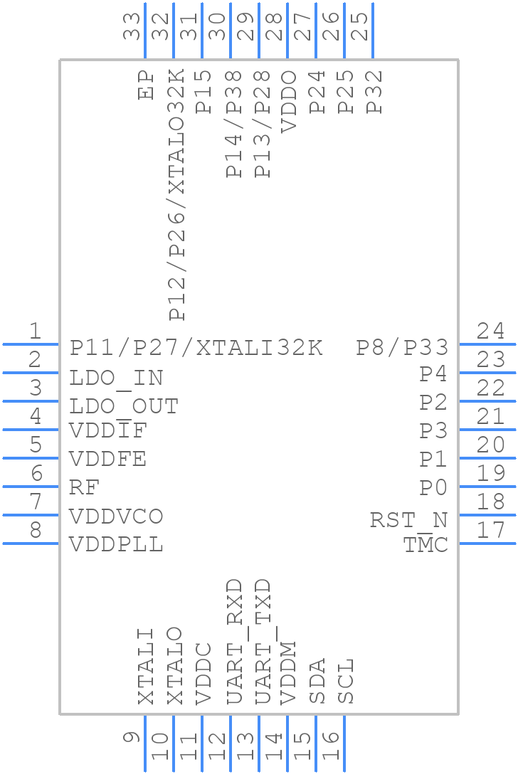 CYW20730A2KML2G - Infineon - PCB symbol