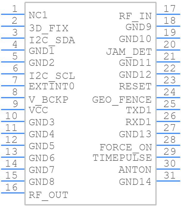 L96R01A02GNSS - Quectel - PCB symbol