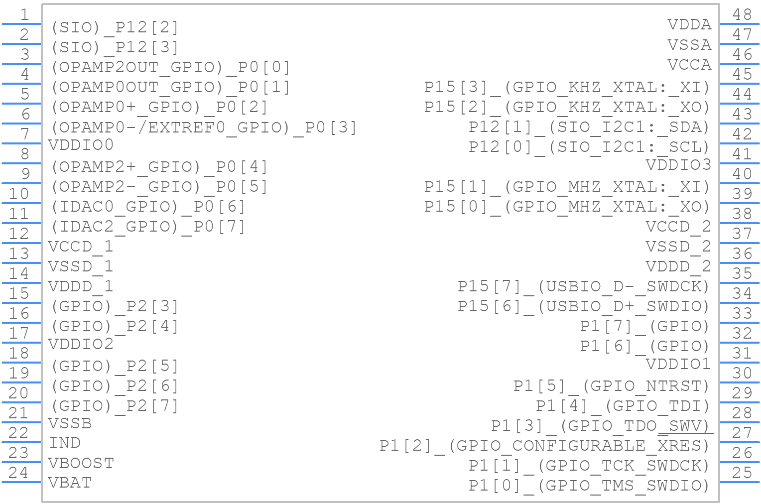 CY8C3866PVI-021 - Infineon - PCB symbol