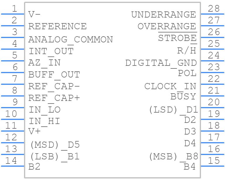 ICL7135CPIZ - Renesas Electronics - PCB symbol