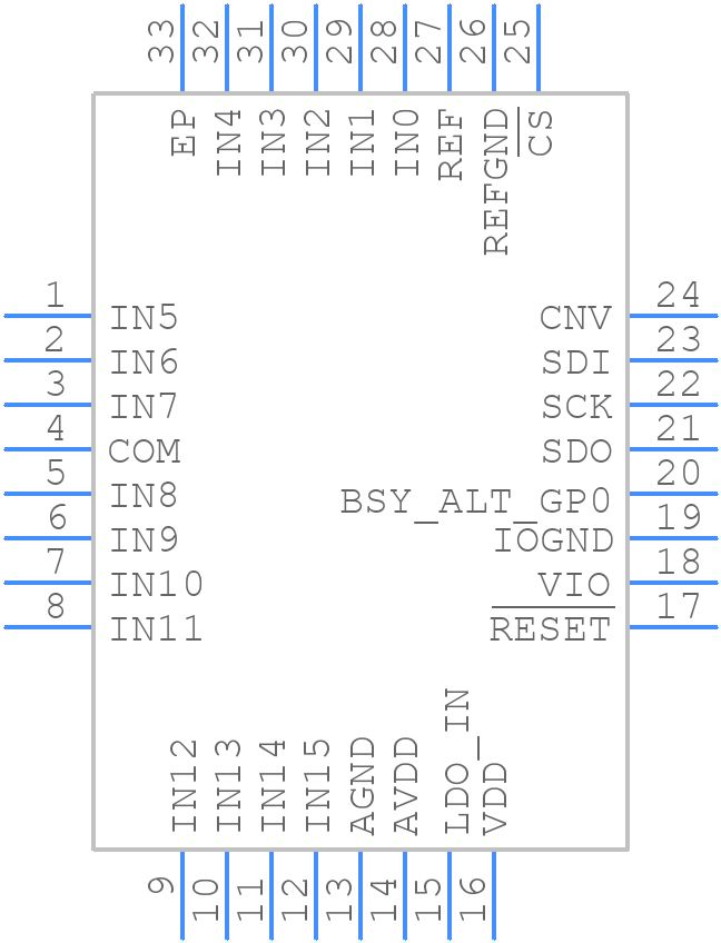 AD4696BCPZ-RL7 - Analog Devices - PCB symbol