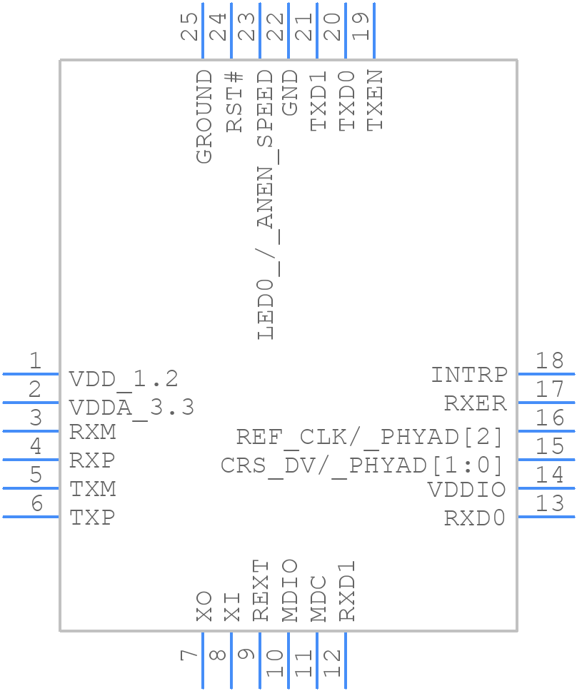 KSZ8081RNDIA-TR - Microchip - PCB symbol