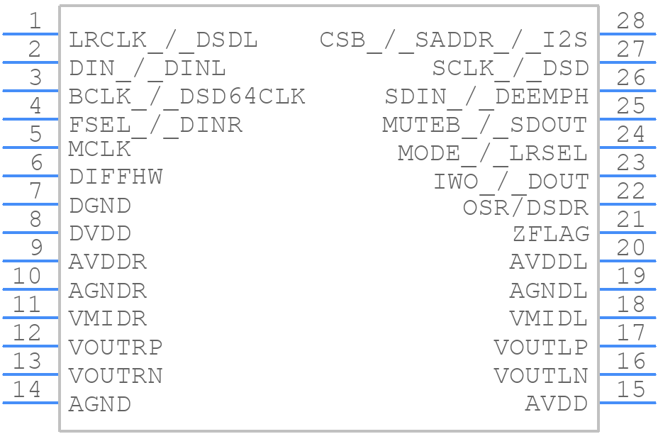 WM8742GEDS/V - Cirrus Logic - PCB symbol