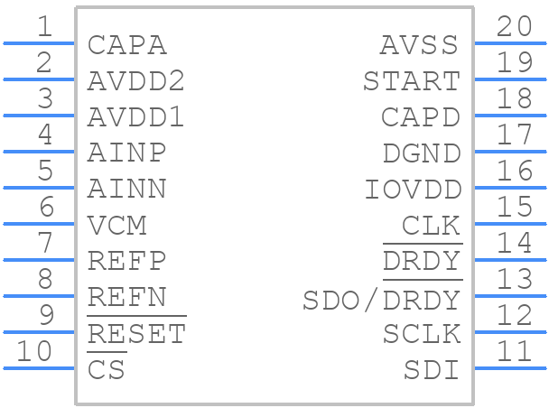 ADS127L11IPWR - Texas Instruments - PCB symbol