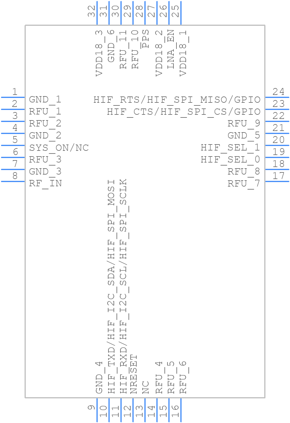 SE868SY-D - Telit Wireless Solutions - PCB symbol
