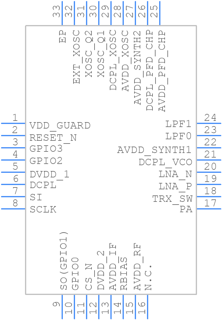 CC1120RHMT - Texas Instruments - PCB symbol