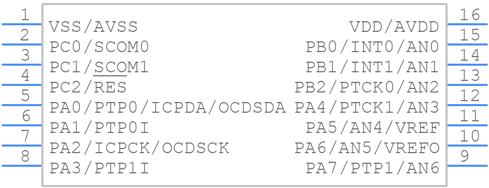 HT66F004 - Holtek - PCB symbol