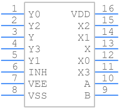 MC14052BCP - onsemi - PCB symbol