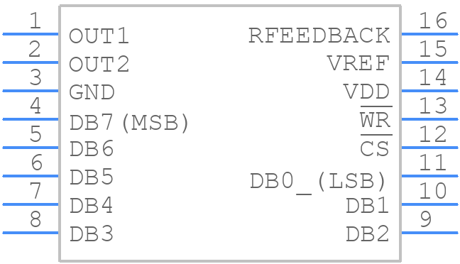 MX7524JN - Analog Devices - PCB symbol