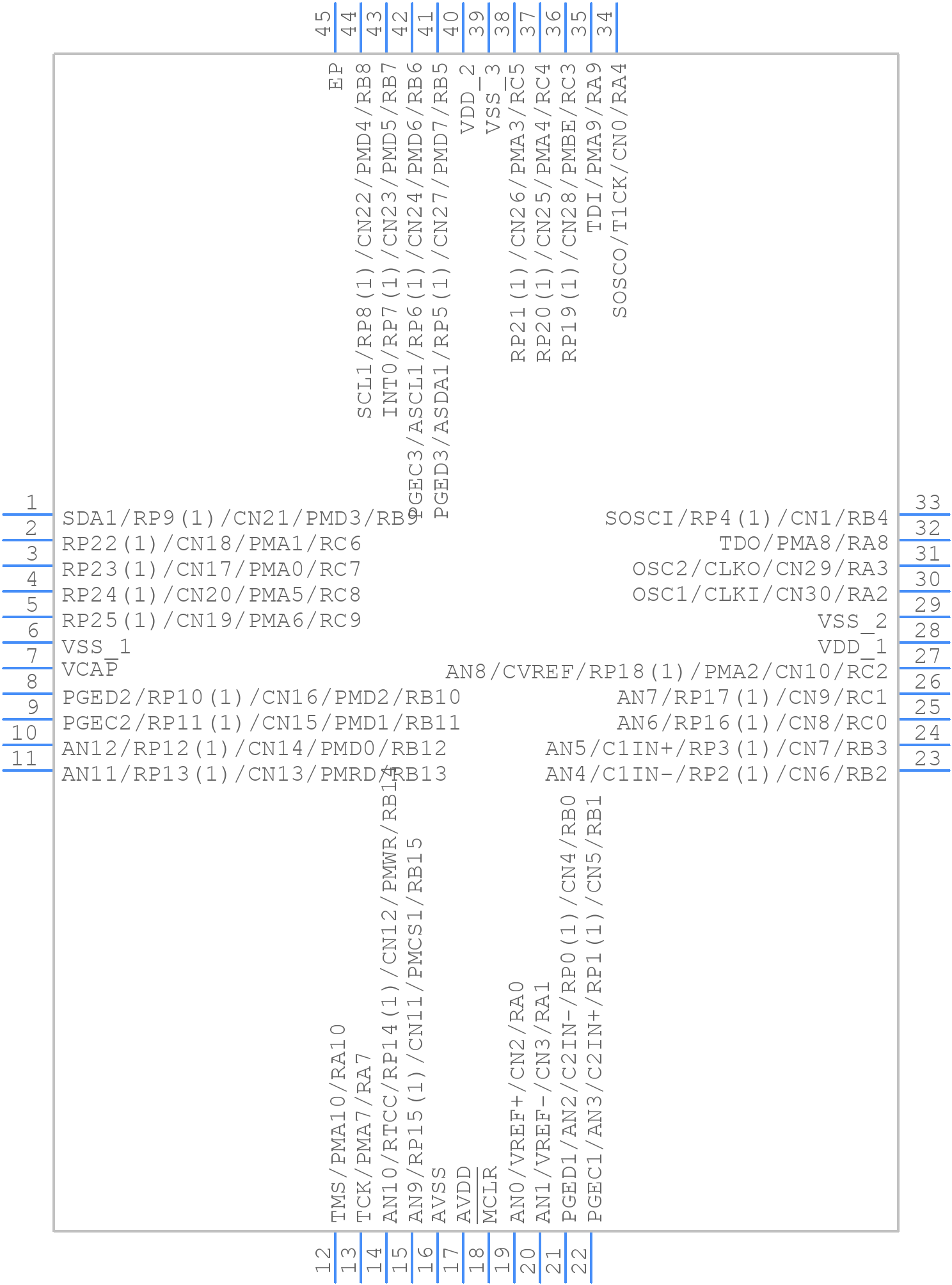 dsPIC33FJ128GP204-I/ML - Microchip - PCB symbol