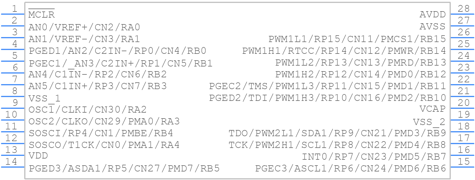 dsPIC33FJ128MC202-I/SO - Microchip - PCB symbol