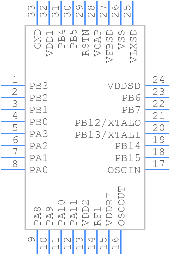 BLUENRG-332AT - STMicroelectronics - PCB symbol