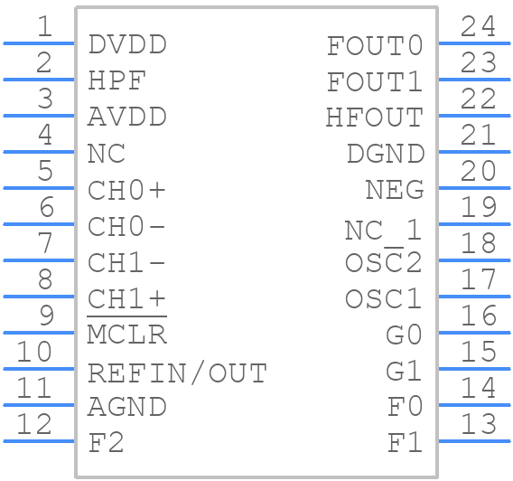 MCP3906A-I/SS - Microchip - PCB symbol
