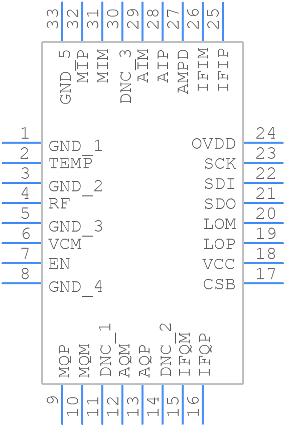 LTC5594IUH#TRPBF - Analog Devices - PCB symbol