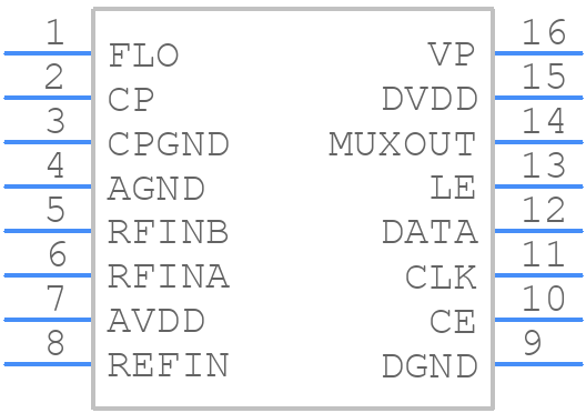 ADF4116BRUZ-REEL - Analog Devices - PCB symbol