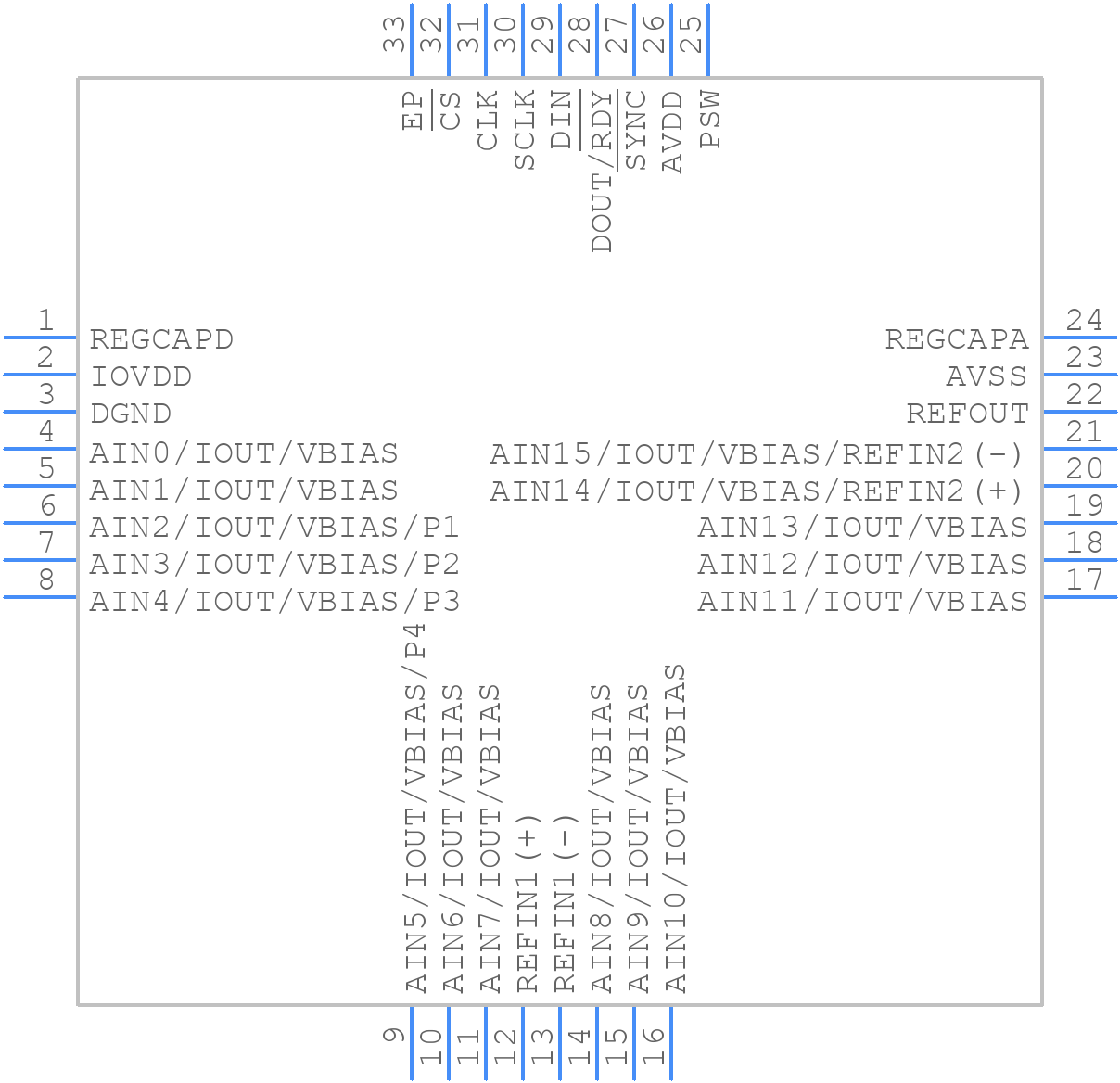 AD7124-8BBCPZ - Analog Devices - PCB symbol