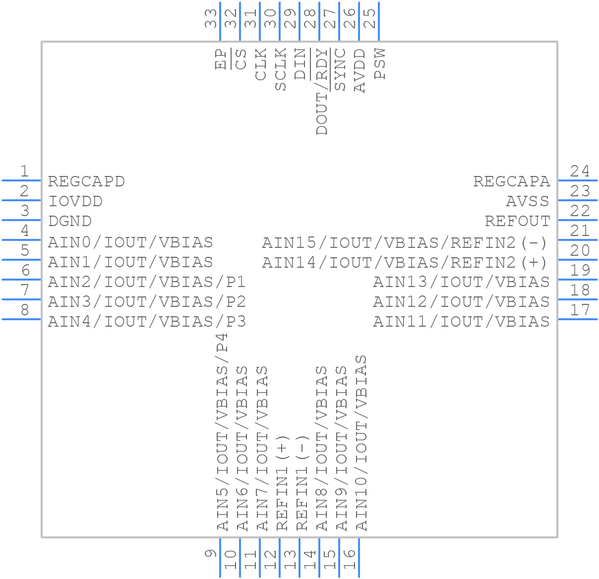 AD7124-8BBCPZ-RL7 - Analog Devices - PCB symbol