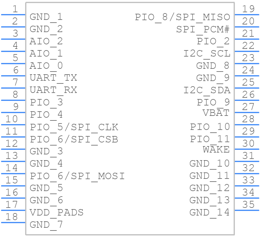 BC118_1103394 - SIERRA WIRELESS - PCB symbol
