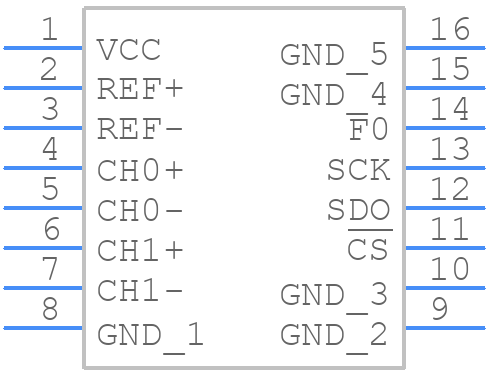 LTC2412IGN#PBF - Analog Devices - PCB symbol