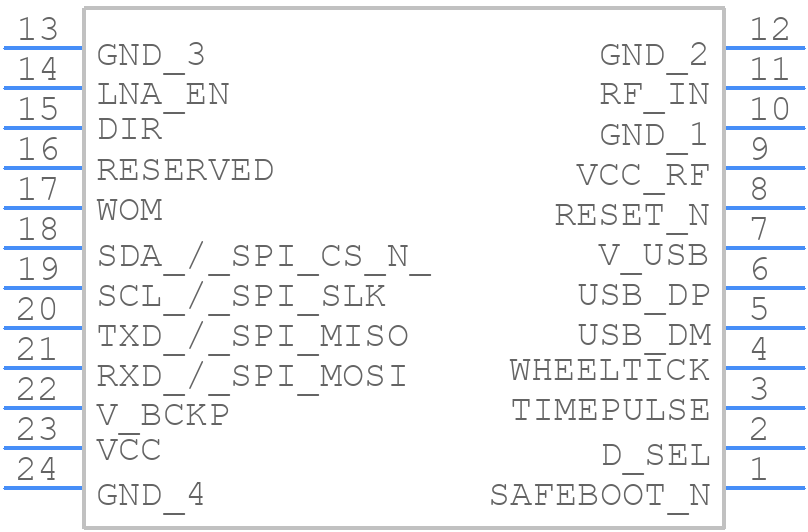 NEO-M9V-20B - u-blox - PCB symbol