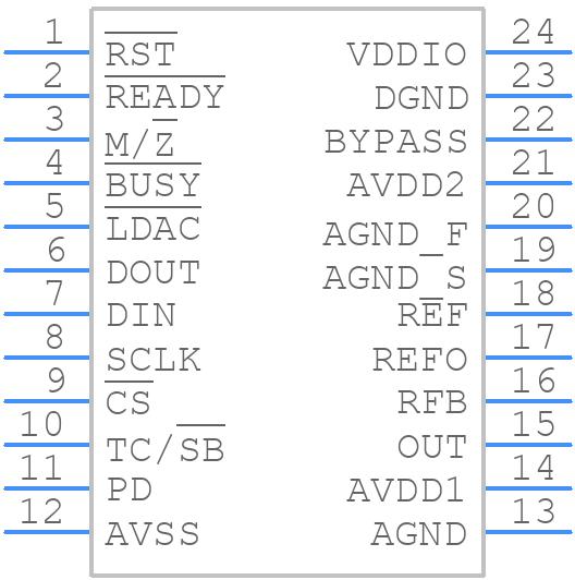 MAX5318GUG+T - Analog Devices - PCB symbol