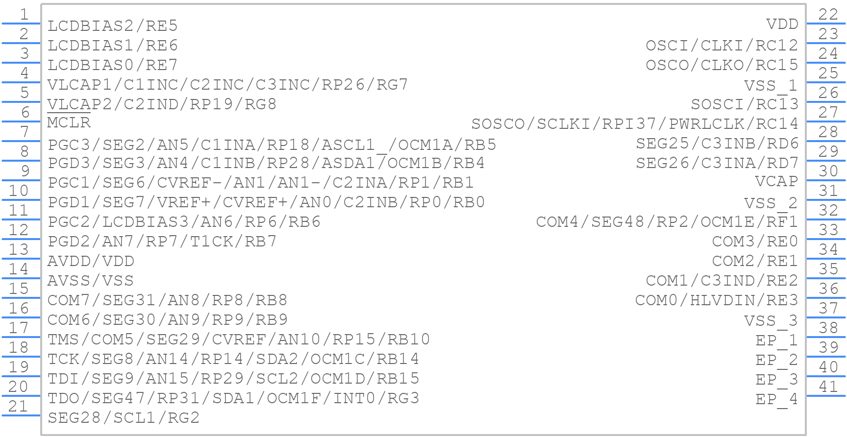 PIC24FJ64GL303-E/M5 - Microchip - PCB symbol