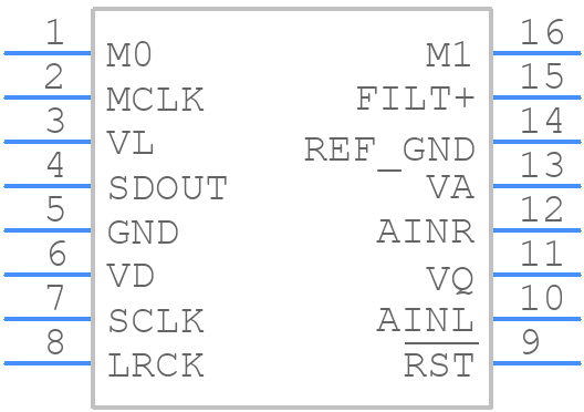 CS5341-CZZR - Rochester Electronics - PCB symbol