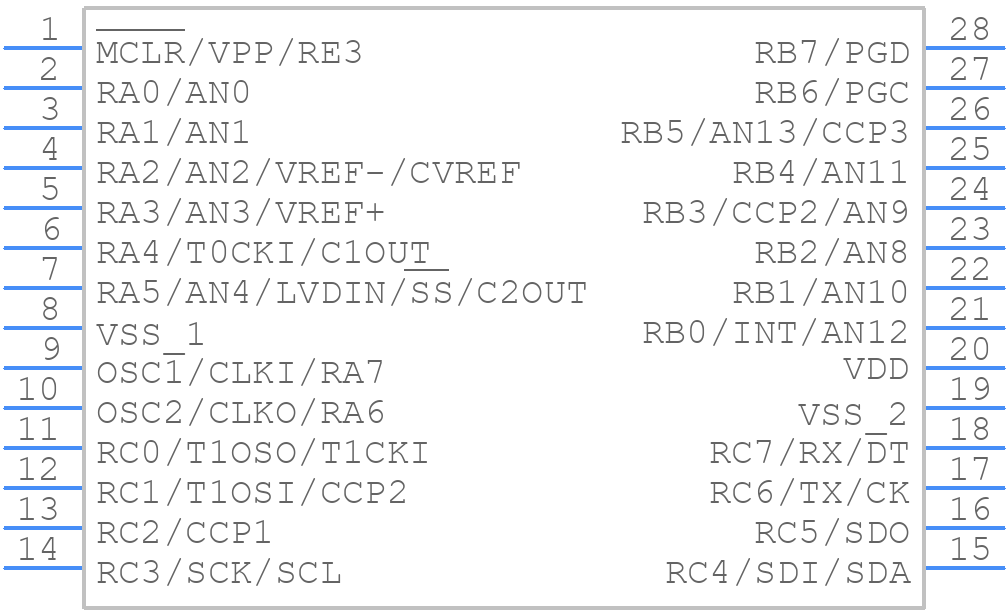 PIC16F767-I/SO - Microchip - PCB symbol
