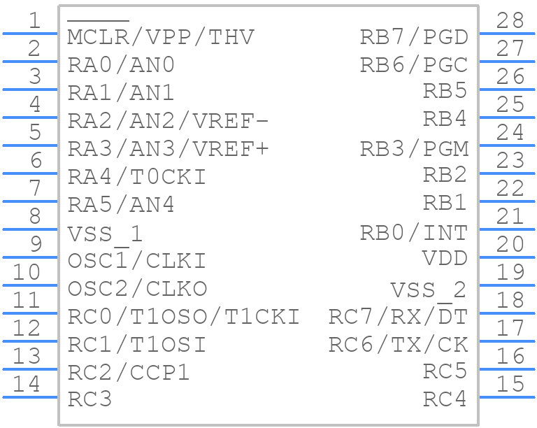 PIC16F870-I/SS - Microchip - PCB symbol