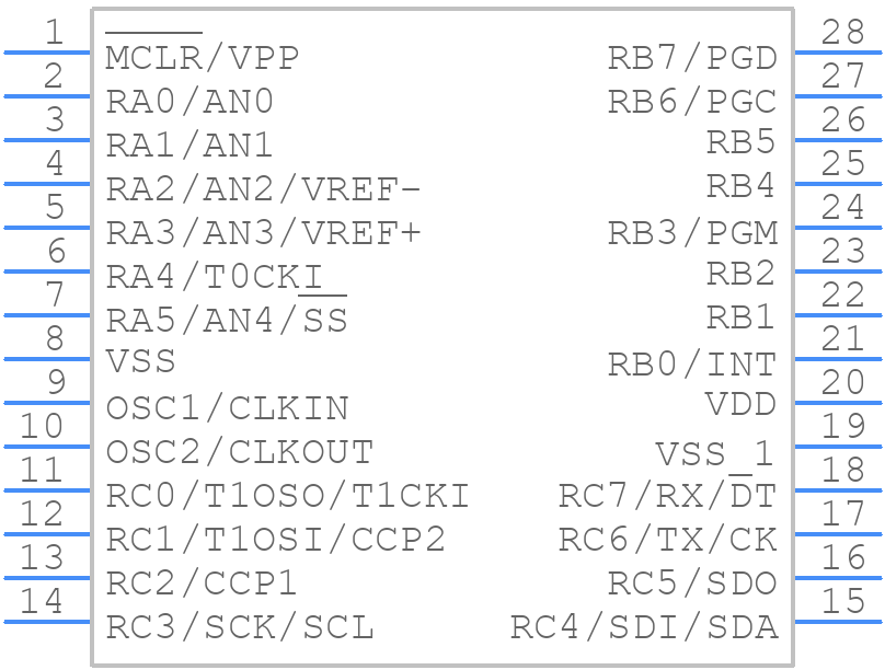 PIC16F873-20I/SO - Microchip - PCB symbol