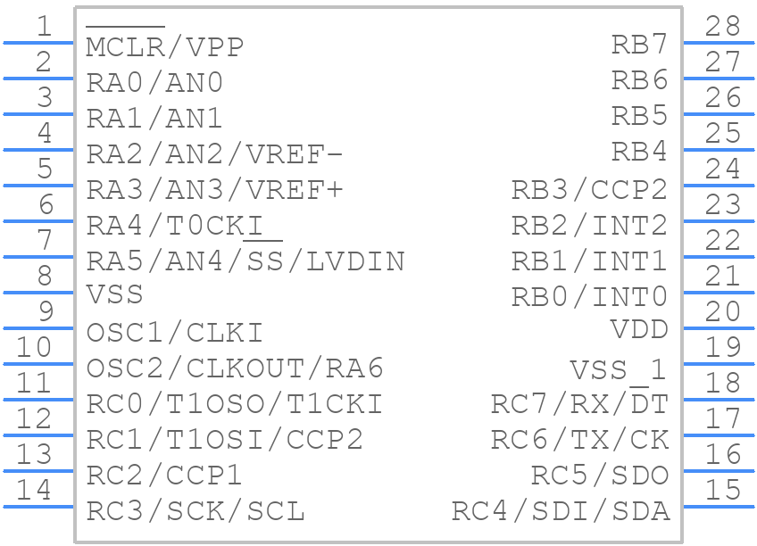 PIC18C252-I/SO - Microchip - PCB symbol