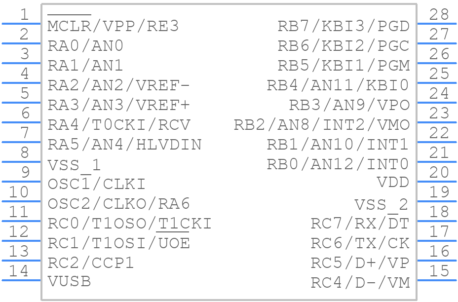 PIC18F2450-I/SO - Microchip - PCB symbol