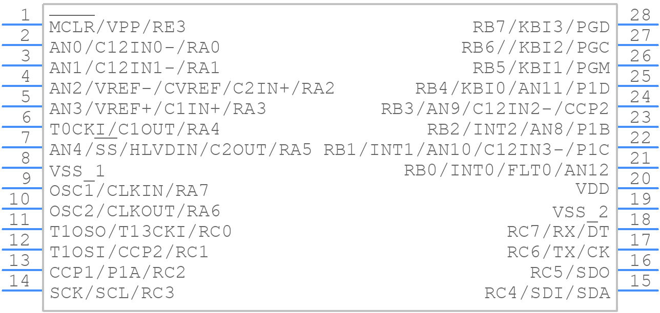 PIC18F24K20-I/SO - Microchip - PCB symbol