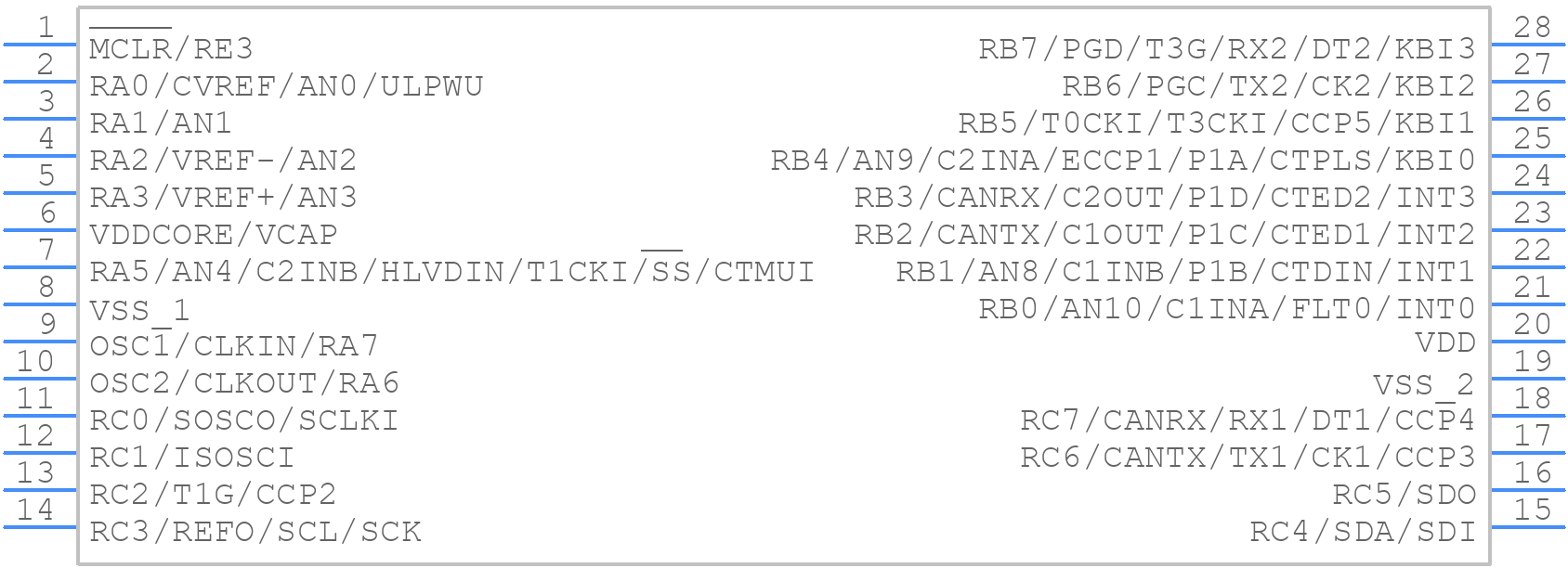 PIC18F25K80-I/SS - Microchip - PCB symbol