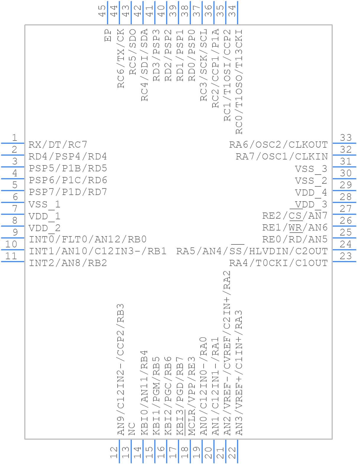PIC18F43K20-I/ML - Microchip - PCB symbol
