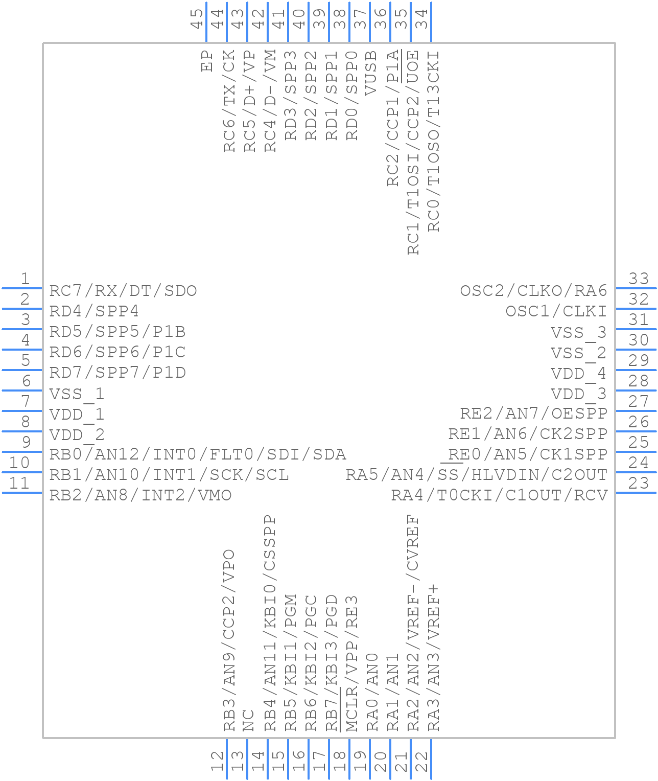 PIC18F4455-I/ML - Microchip - PCB symbol