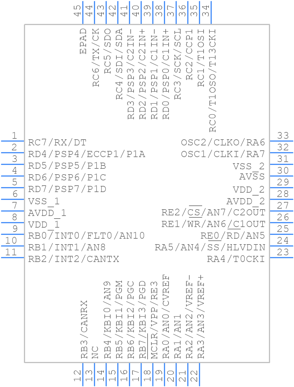 PIC18F4580-I/ML - Microchip - PCB symbol