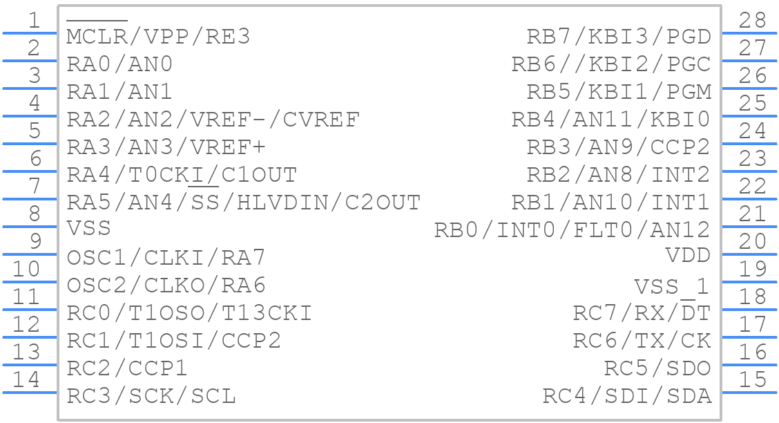 PIC18LF2423-I/SO - Microchip - PCB symbol