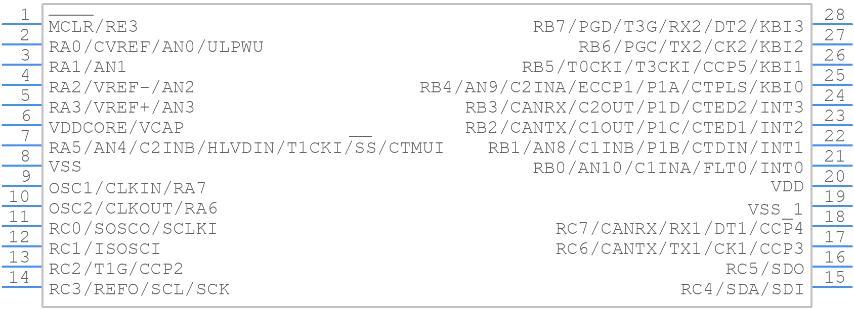 PIC18LF25K80-I/SO - Microchip - PCB symbol