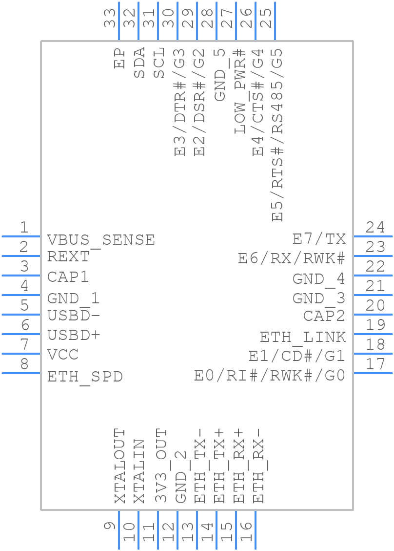 XR22801IL32TR-F - MaxLinear, Inc. - PCB symbol