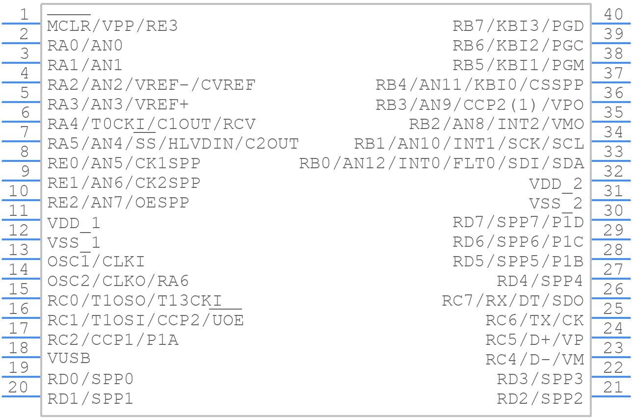 PIC18LF4553-I/P - Microchip - PCB symbol