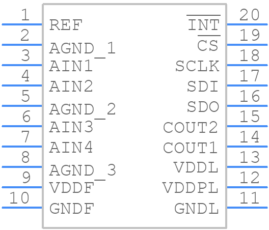 MAX22531AAP+T - Analog Devices - PCB symbol