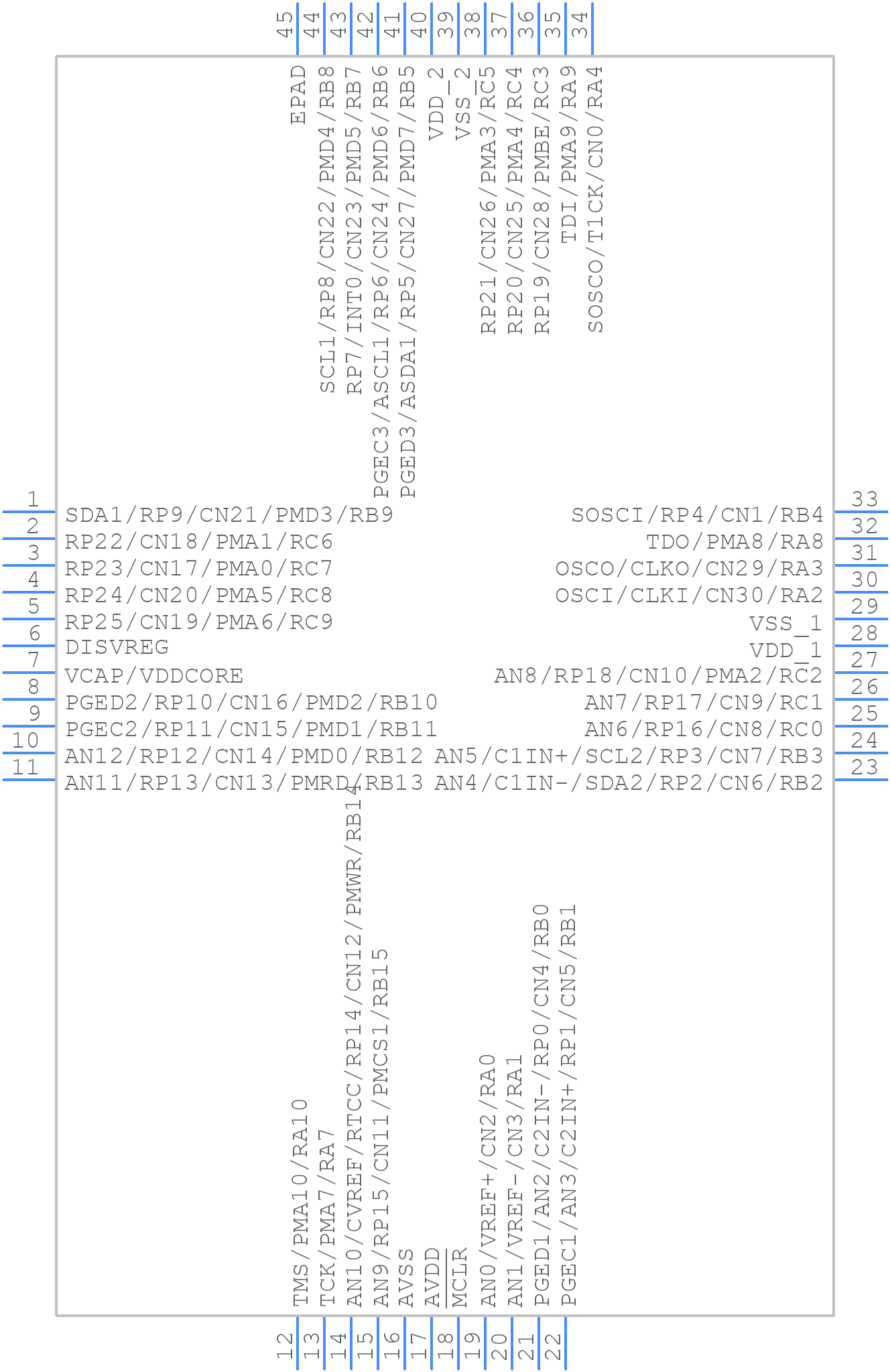 PIC24FJ16GA004-I/ML - Microchip - PCB symbol