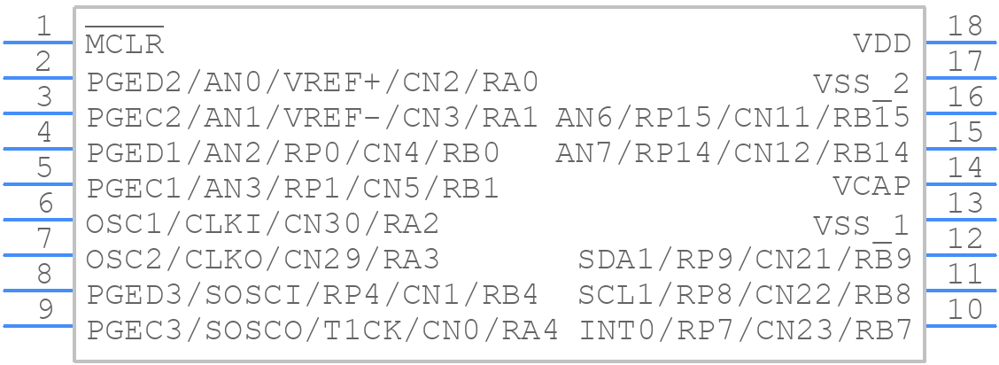 PIC24HJ12GP201-I/SO - Microchip - PCB symbol