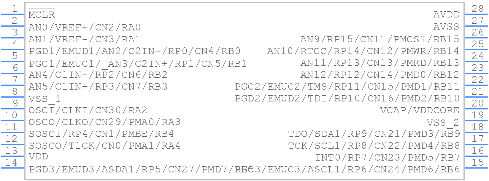 PIC24HJ64GP202-I/SO - Microchip - PCB symbol