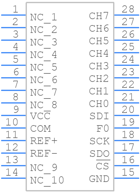 LTC2418IGN#PBF - Analog Devices - PCB symbol