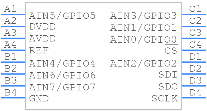 ADS7067IYBHT - Texas Instruments - PCB symbol