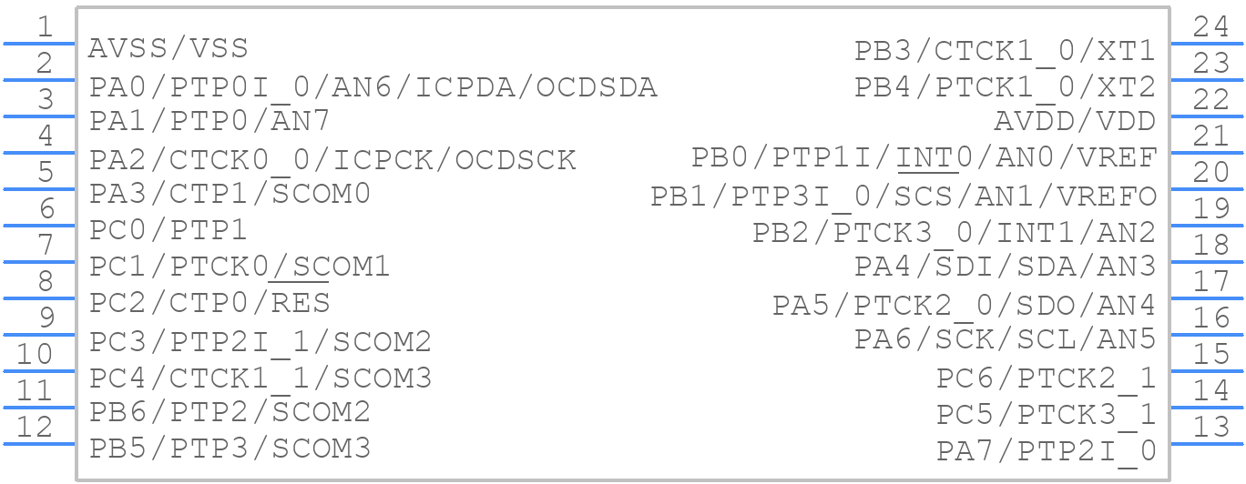 HT66F0042 - Holtek - PCB symbol