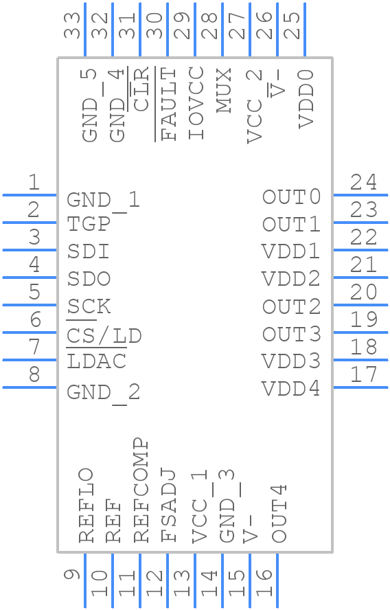 LTC2672IUH-16#TRPBF - Analog Devices - PCB symbol