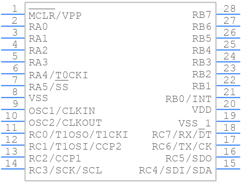 PIC16C63-04/SO - Microchip - PCB symbol